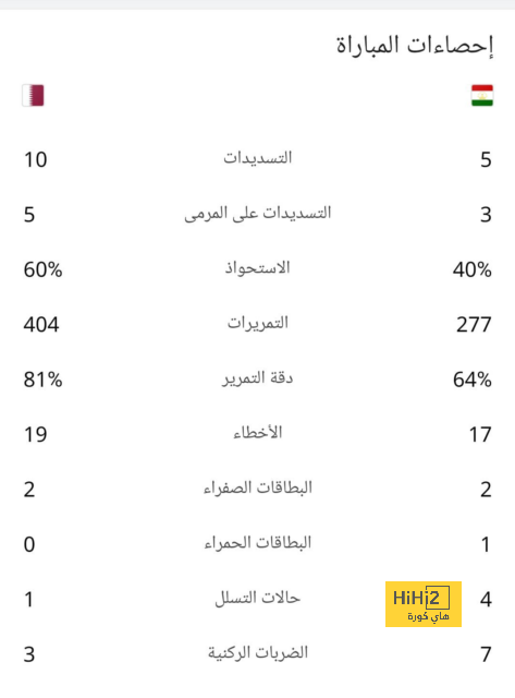 حذفت حسابها على إنستجرام .. حكمة في دوري الأبطال تثور ضد وصفها بـ"المثيرة"! | 