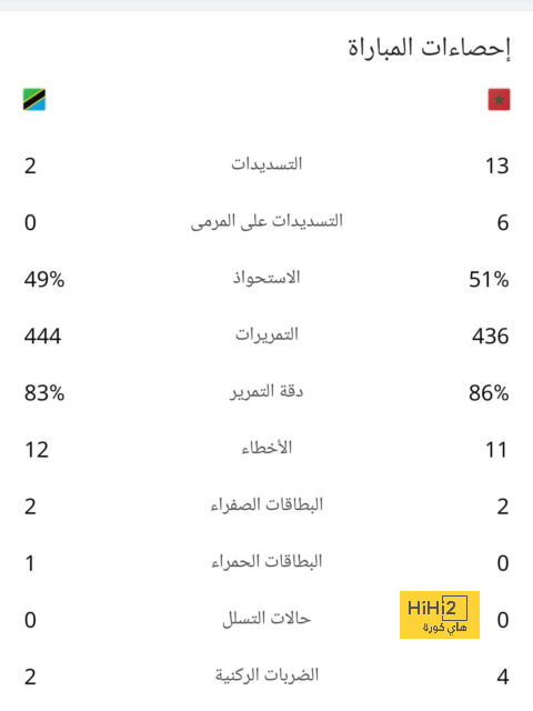 تفوق بلباو على ملعبه يقلق ريال مدريد 