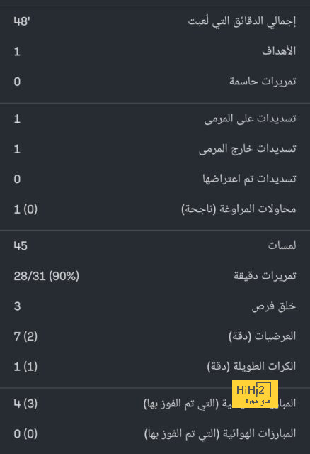 عرض إنجليزي لضم طلال حاجي من الاتحاد 