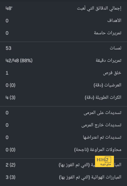 مسار يتقدم على الأهلي 2 - 1 فى الشوط الأول بدورى الكرة النسائية 