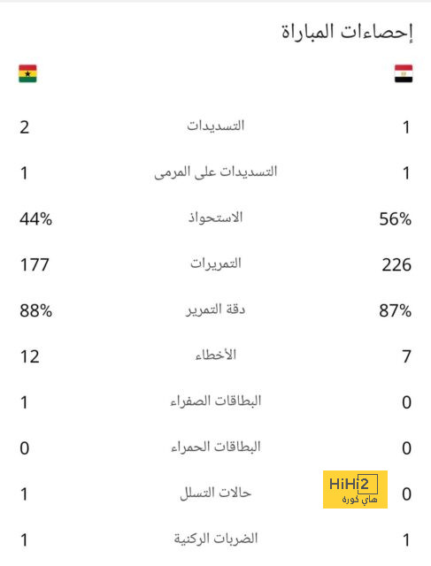 دي ماريا جاهز لنهائي المونديال 