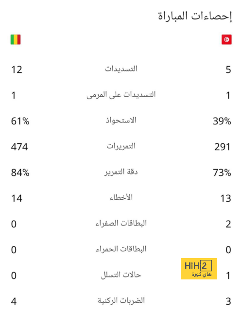 تقارير.. ميلان يقترب من ضم لويس سواريز 