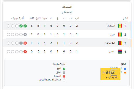 دي بروين يشيد بقوة إنتر ميلان 