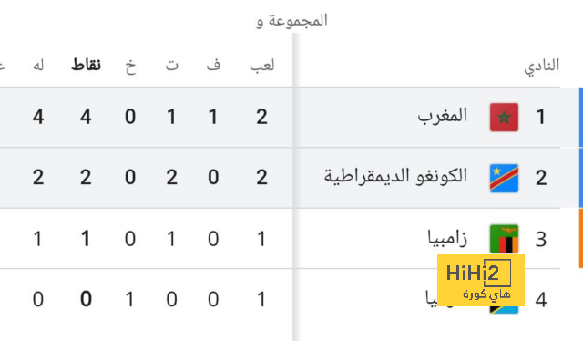 مانشستر سيتي يرد على الاتهامات بفوز كاسح يقربه من صدارة البريميرليغ 