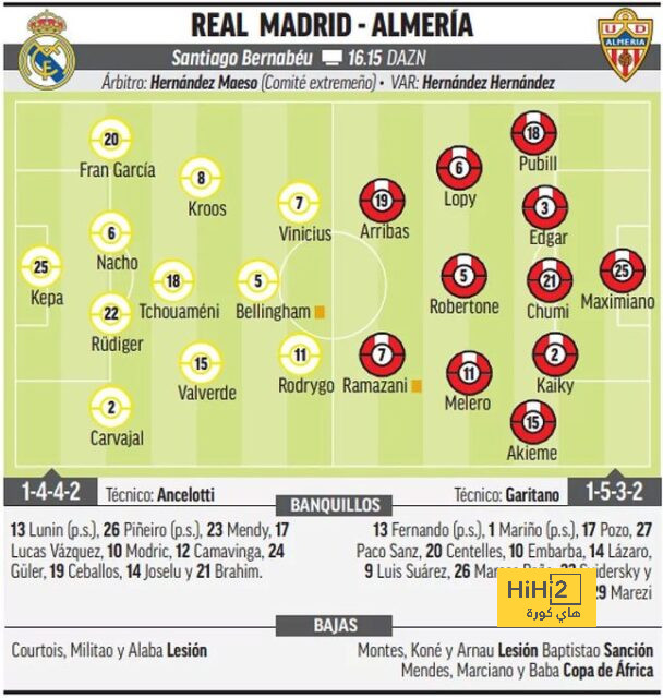 مباراة ليفربول ضد ريال مدريد تحرج كارلو أنشيلوتي | يلاكورة 