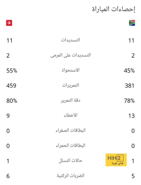 قائمة العين الرسمية لمواجهة النصر في دوري أبطال آسيا للنخبة - Scores 