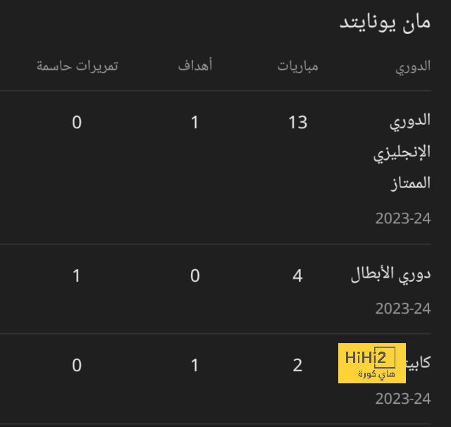 فرانشيسكا كوستا تكشف عن كواليس رفض روما انتقال زانيولو للميلان 