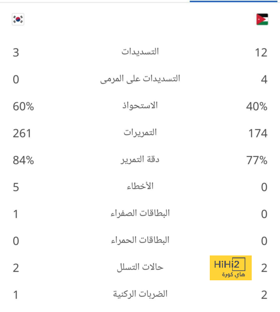 تشكيل هولندا لمواجهة السنغال في كأس العالم 