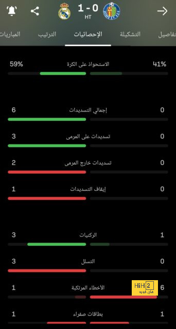 خاص لـScores.. أحد يعلن موقفه من استعادة كونراد من الزمالك - Scores 