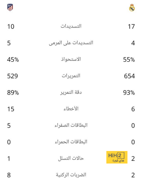 بصيص من الامل لريال مدريد في الديربي 