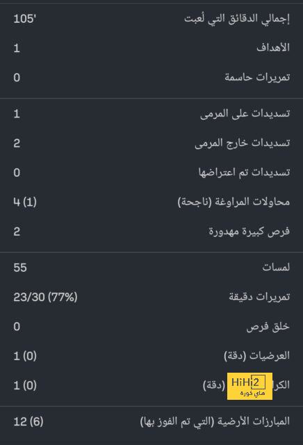 استمرار تشافي … قرار حكيم من برشلونة 