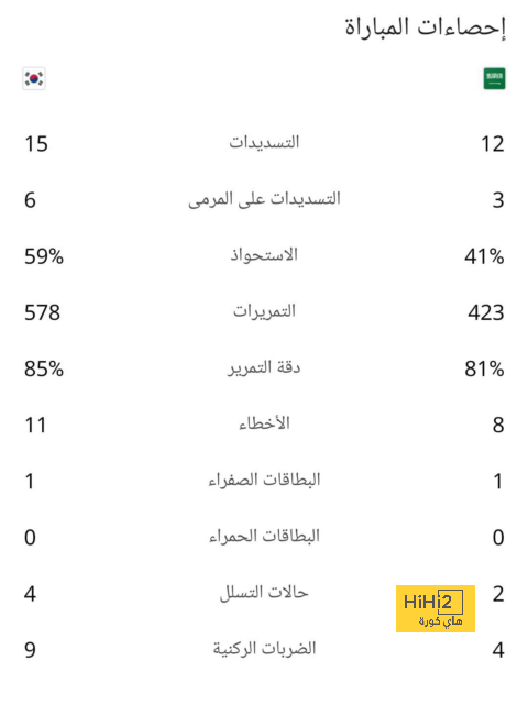 ماذا قدم هالاند أمام أرسنال في المباريات السابقة ؟ 