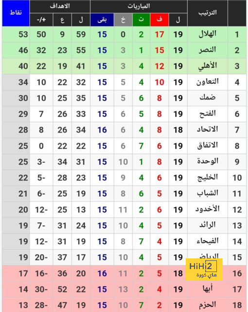 موعد مباراة جامبيا وتونس في تصفيات كأس إفريقيا 2025 والقنوات الناقلة | 