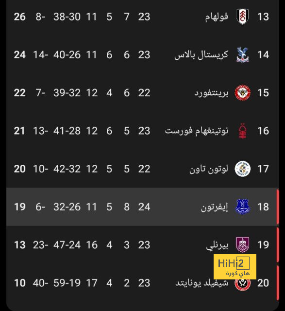 ليس برشلونة.. ويليامز يتصدى لثلاثة عروض للرحيل عن بلباو 