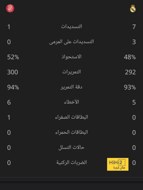 رقم سلبي لـ إنجلترا 