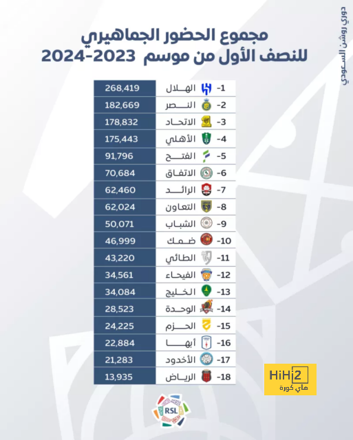 موعد الإعلان الرسمي عن انتقال اليستر لليفربول 