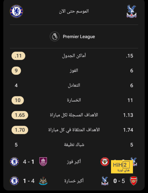 صدمة في مانشستر سيتي بسبب ناثان أكي 