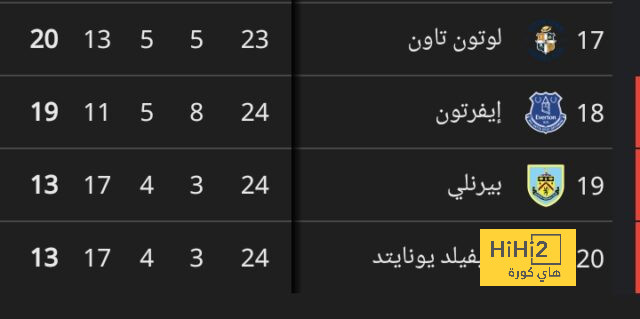 توخيل يصر على ضم رافينينا إلى بايرن ميونخ 