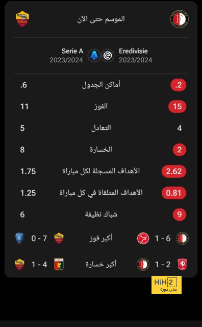 بعثة الأهلي تتوجه إلى مطار جوهانسبرج في رحلة العودة للقاهرة.. فيديو 