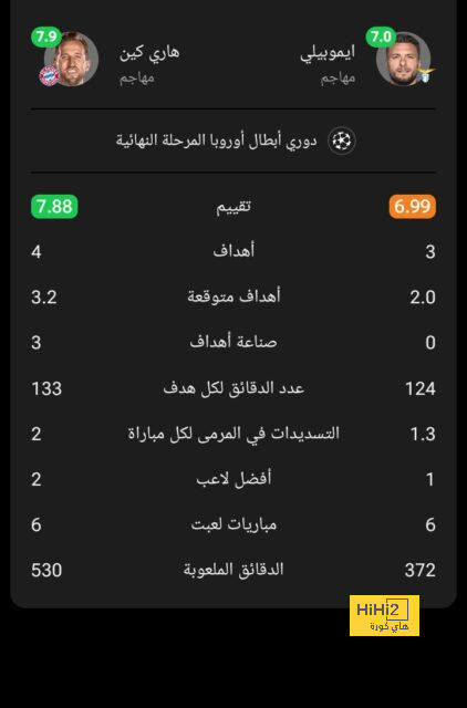 تقييم لاعبي ميلان بعد التعادل مع يوفنتوس 