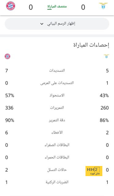 سجل سلبي لـ جاريث ساوثجيت أمام منتخب إيطاليا 