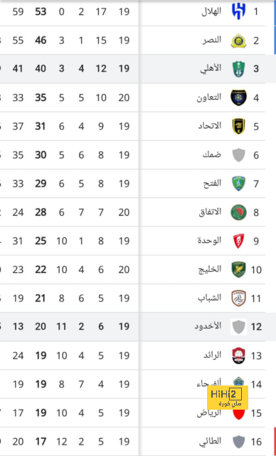 أخبار الانتقالات | برناردو سيلفا يقنع مواطنه بالانضمام إلى سيتي وليفربول يخسر حارسه | 