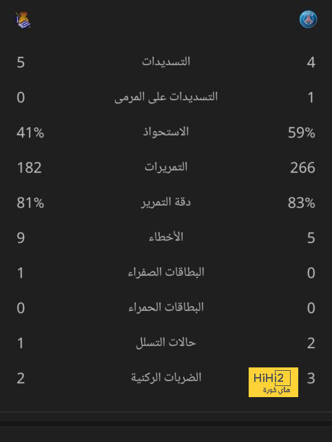 جاياردو يطمئن الجماهير بعد سقوطه الأول مع الاتحاد .. وعد جريء! | 