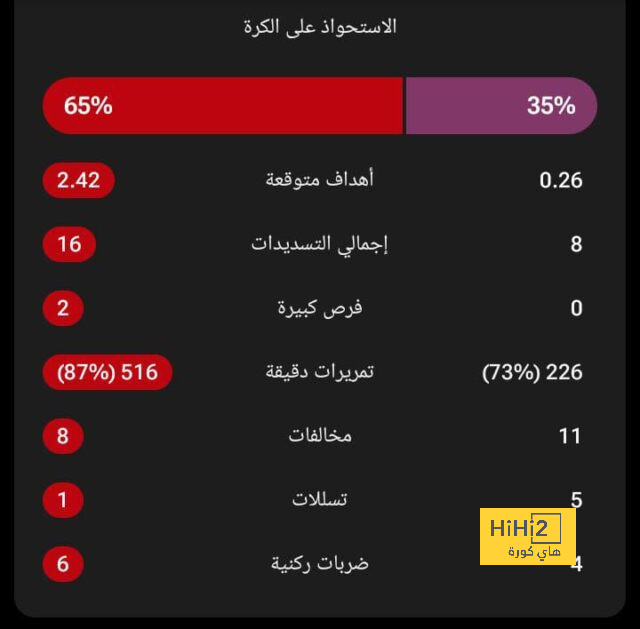 مدرب كرواتيا مرشح للعمل في الدوري السعودي 