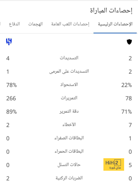 قرار من بلان قبل مواجهة الاتحاد والخلود 