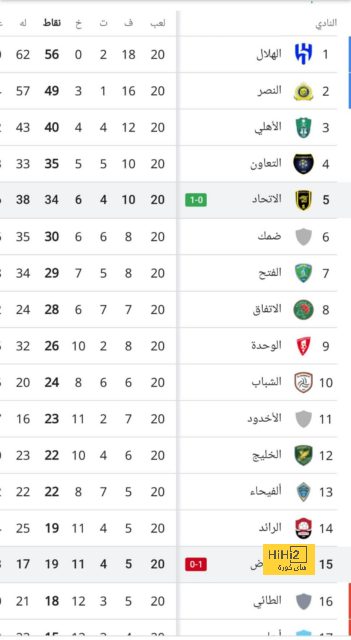 فيكتور أوسيمين على رادار مانشستر يونايتد 