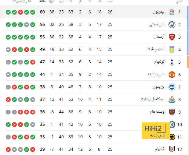 ترتيب مجموعة الأهلي في دوري أبطال إفريقيا 2025 - Scores 