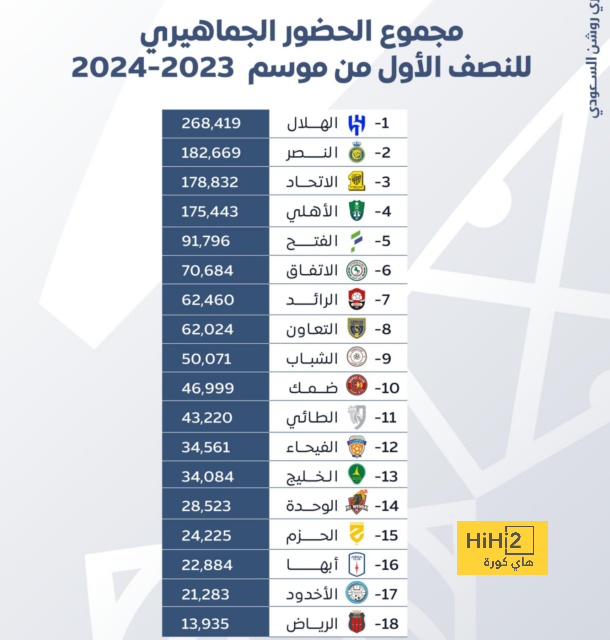 سبب رحيل الونسو عن برشلونة 