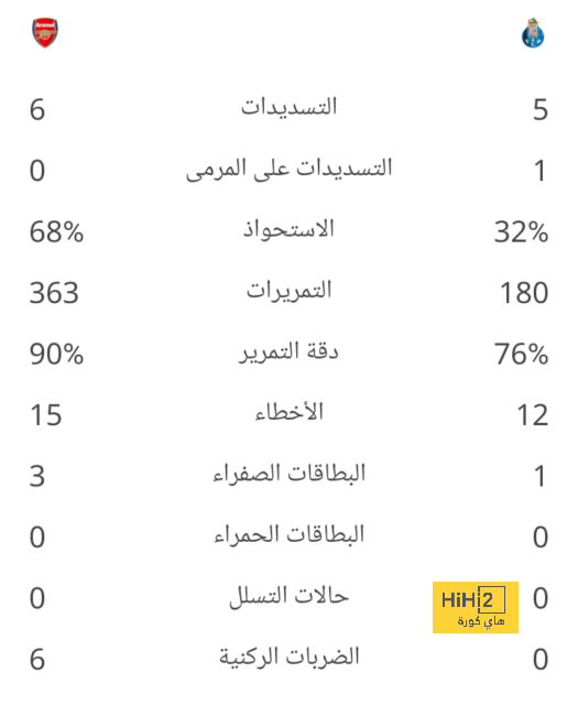 التحدي المقبل لـ توتنهام بعد الهزيمة أمام إبسويتش تاون 