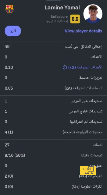 رقم مميز لأتليتكو مدريد تحت قيادة سيميوني 