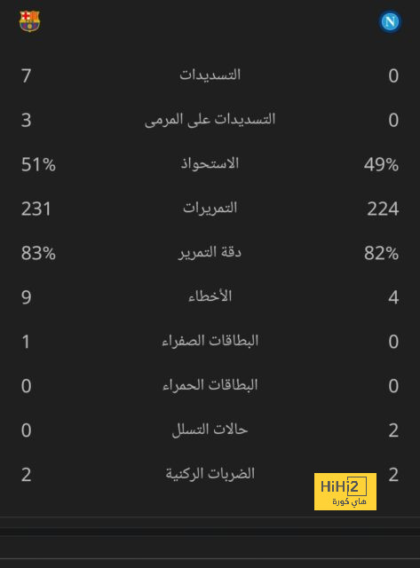 رافينيا يتعادل لبرشلونة أمام لاس بالماس 