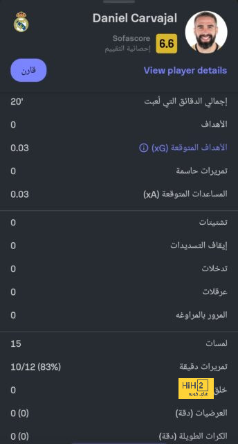 تطورات ليفربول في التعاقد مع جيورجي مامارداشفيلي 