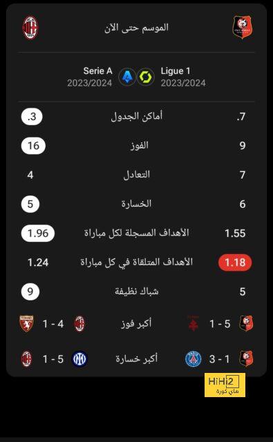 حلم الدورى الإنجليزى يدفع موهبة منتخب غانا للاعتذار عن مشاركته بأمم أفريقيا 