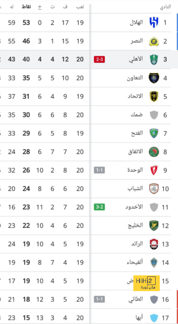 أنشيلوتي يعلق على مواجهة ليفربول 