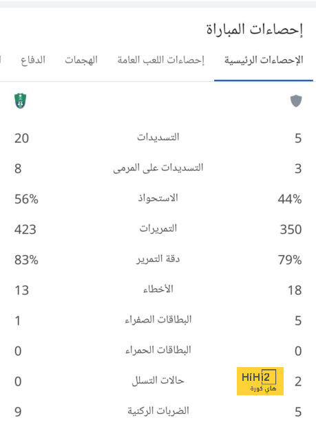 3 أسباب وراء تعاقد النصر مع نجل رونالدو 