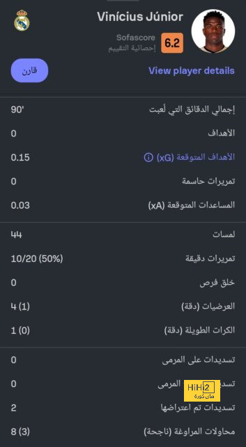 بالأرقام … كل ما قدمه ديبالا أمام إمبولي 