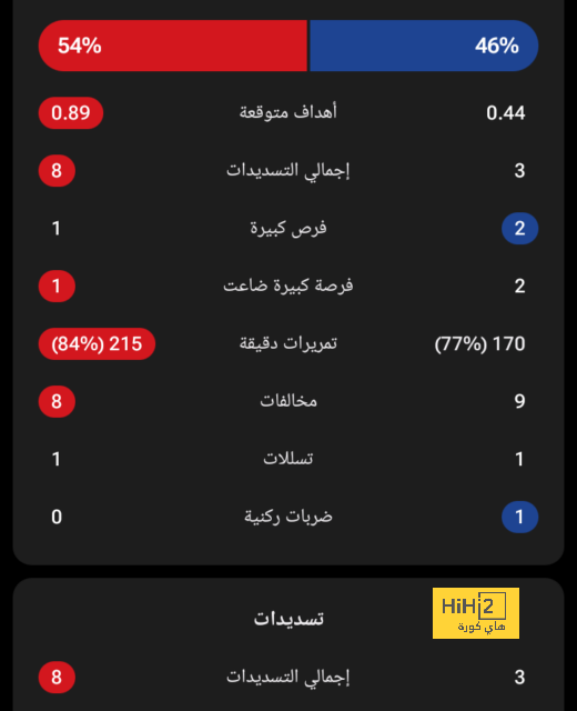 نهاية المباراة.. مانشستر يونايتد يخسر بثنائية أمام نوتنغهام فورست 