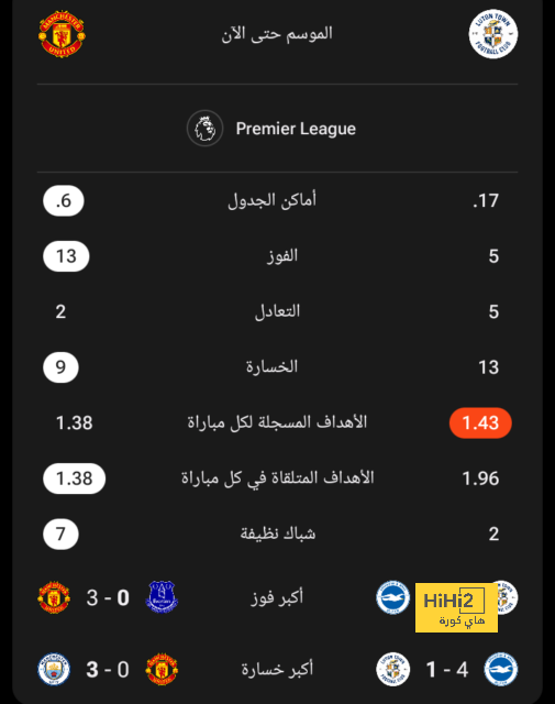 موعد مباراة أورلاندو سيتي وإنتر ميامي في الدوري الأمريكي 2024 والقنوات الناقلة | 