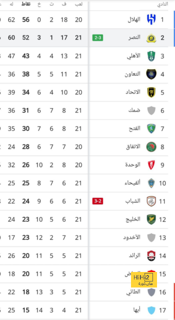 جانغ يستعيد ذكرياته مع الهلال 