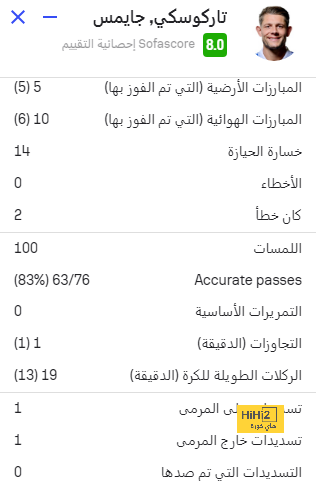 بعد 15 دقيقة.. التعادل السلبي حاضر في ديربي جدة 