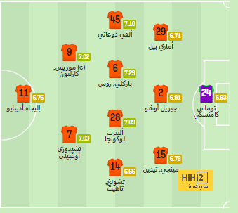 حسين لبيب وزيزو يتوجهان إلى المغرب لحضور حفل جوائز الأفضل فى أفريقيا 