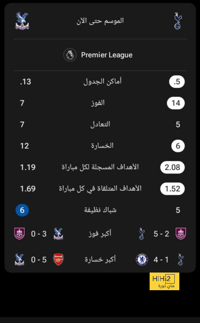 الكشف عن "المتهمين" في إصابات النصر بعد كارثة تاليسكا وسلطان الغنام! | 