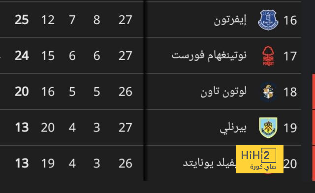 توخيل: دي ليخت وموسيالا يغيبان أمام شتوتجارت 