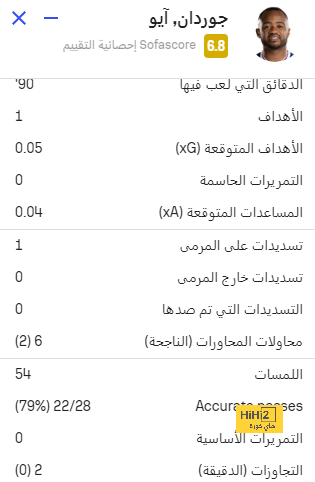 الرسم التكتيكي لريال مدريد امام جيرونا 