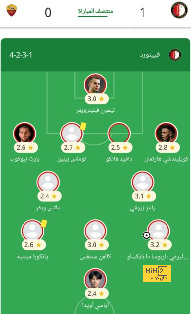 موقف سانشو من الرحيل إلى يوفنتوس 