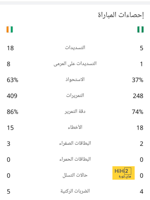 الاتحاد المغربى يعلن رسميا تجديد الثقة فى وليد الركراكي 